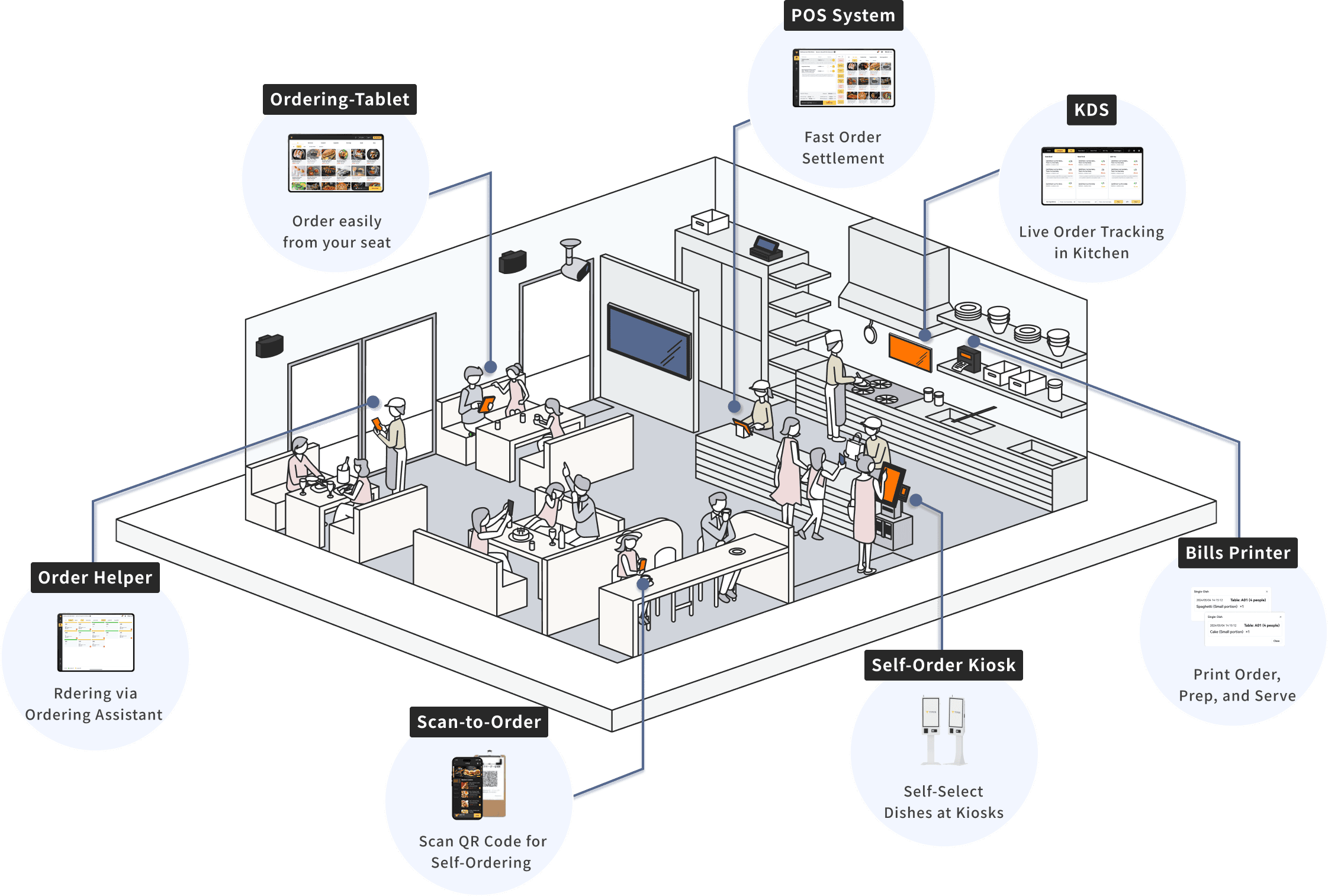 Service Introduction