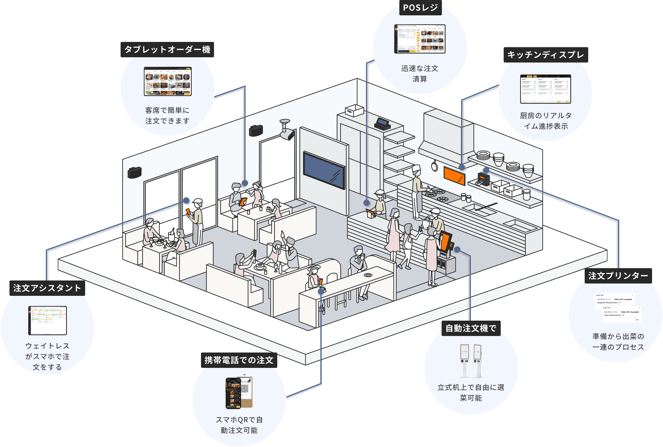 サービス紹介