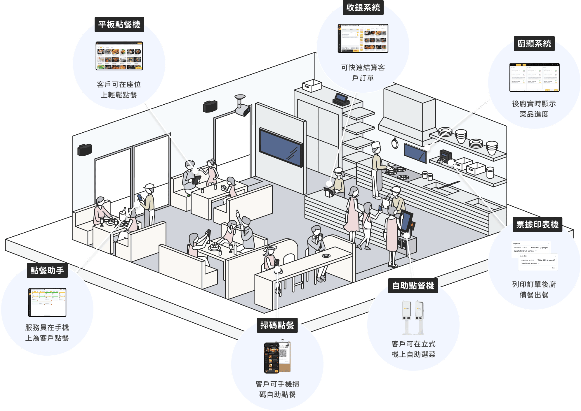 服務介紹