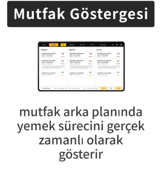 Mutfak Ekran Sistemi